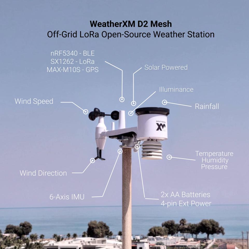 WeatherXM D2 Mesh station WS1300 sensor callouts