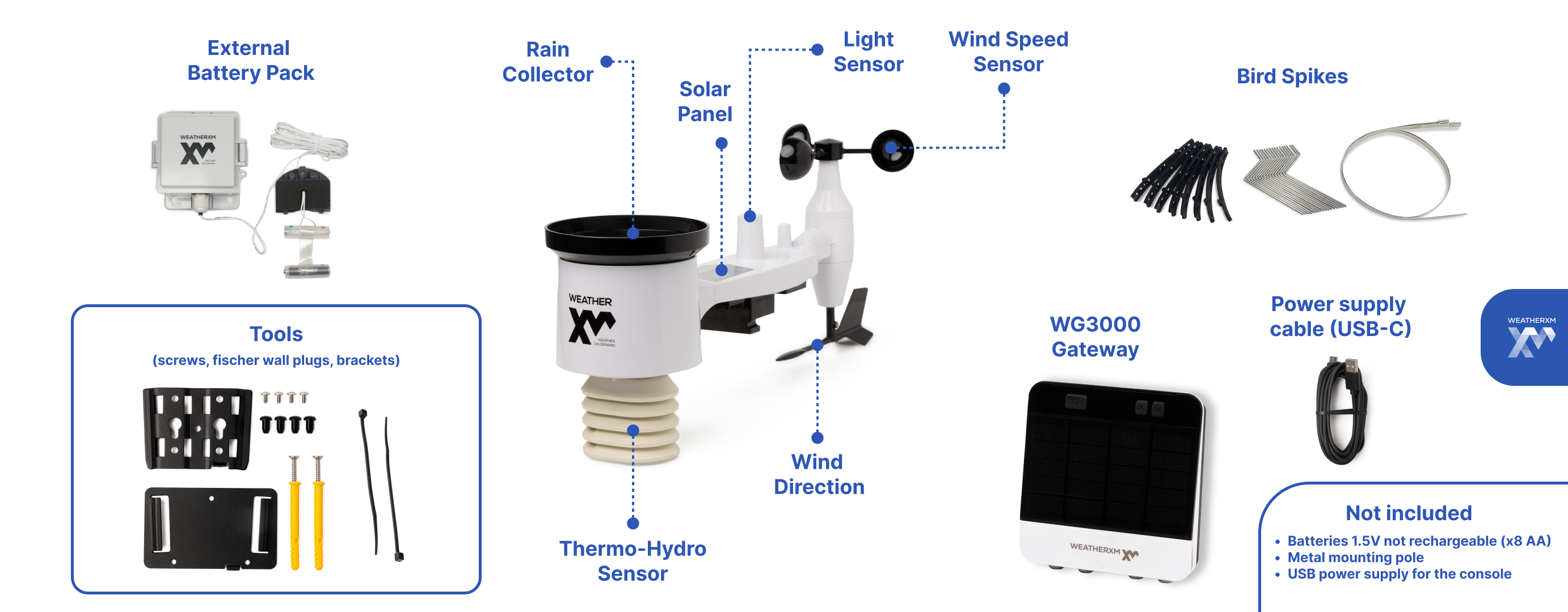 WeatherXM Pulse cellular weather station hardware package