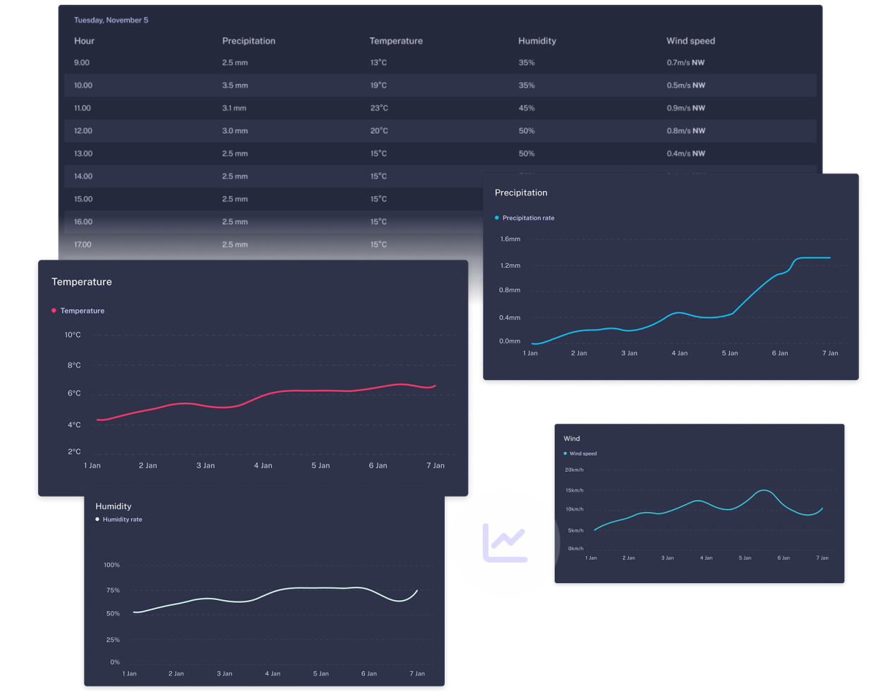 WeatherXM Hyperlocal Station Forecast Interface