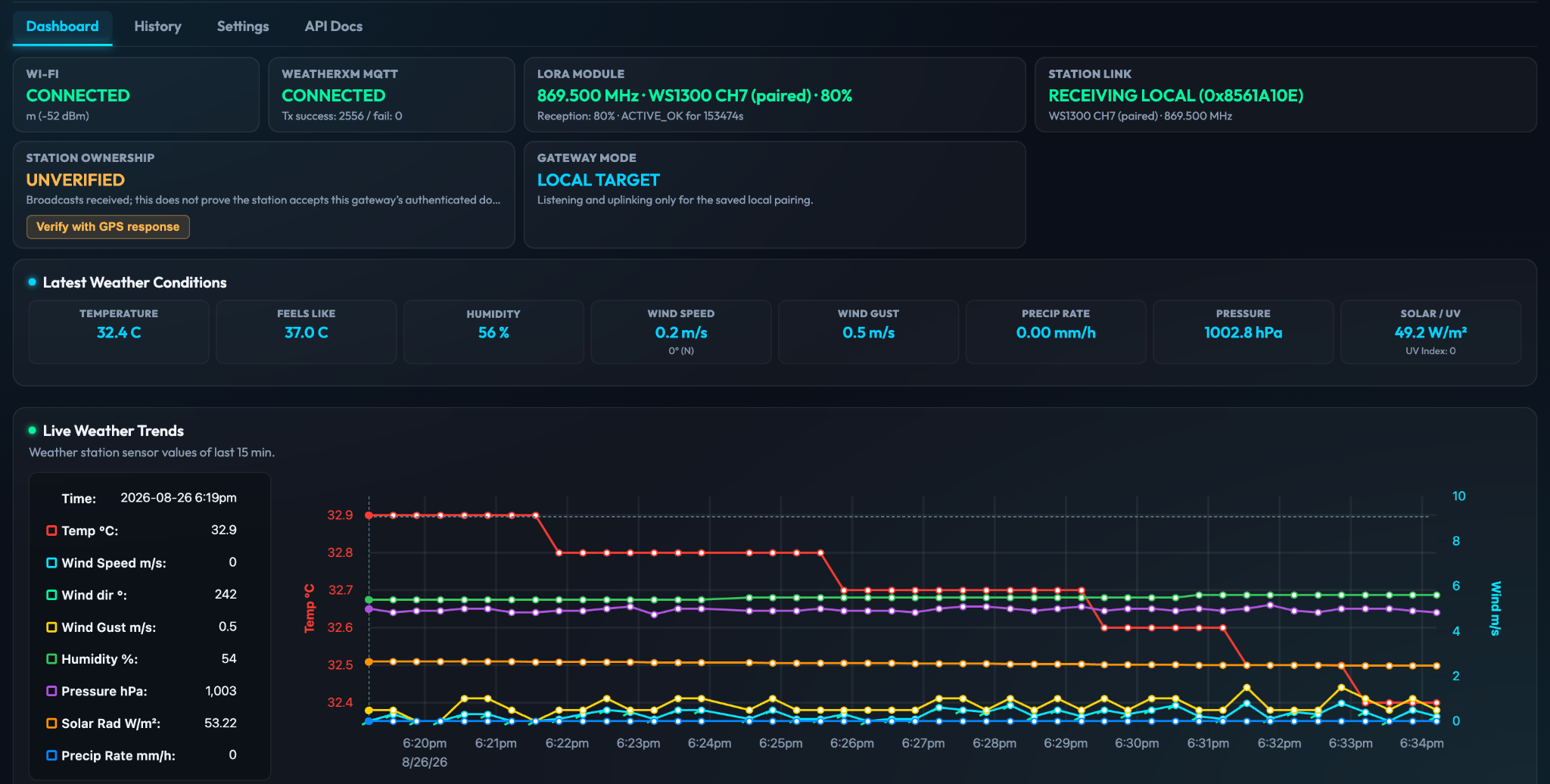 WG1200 live weather dashboard