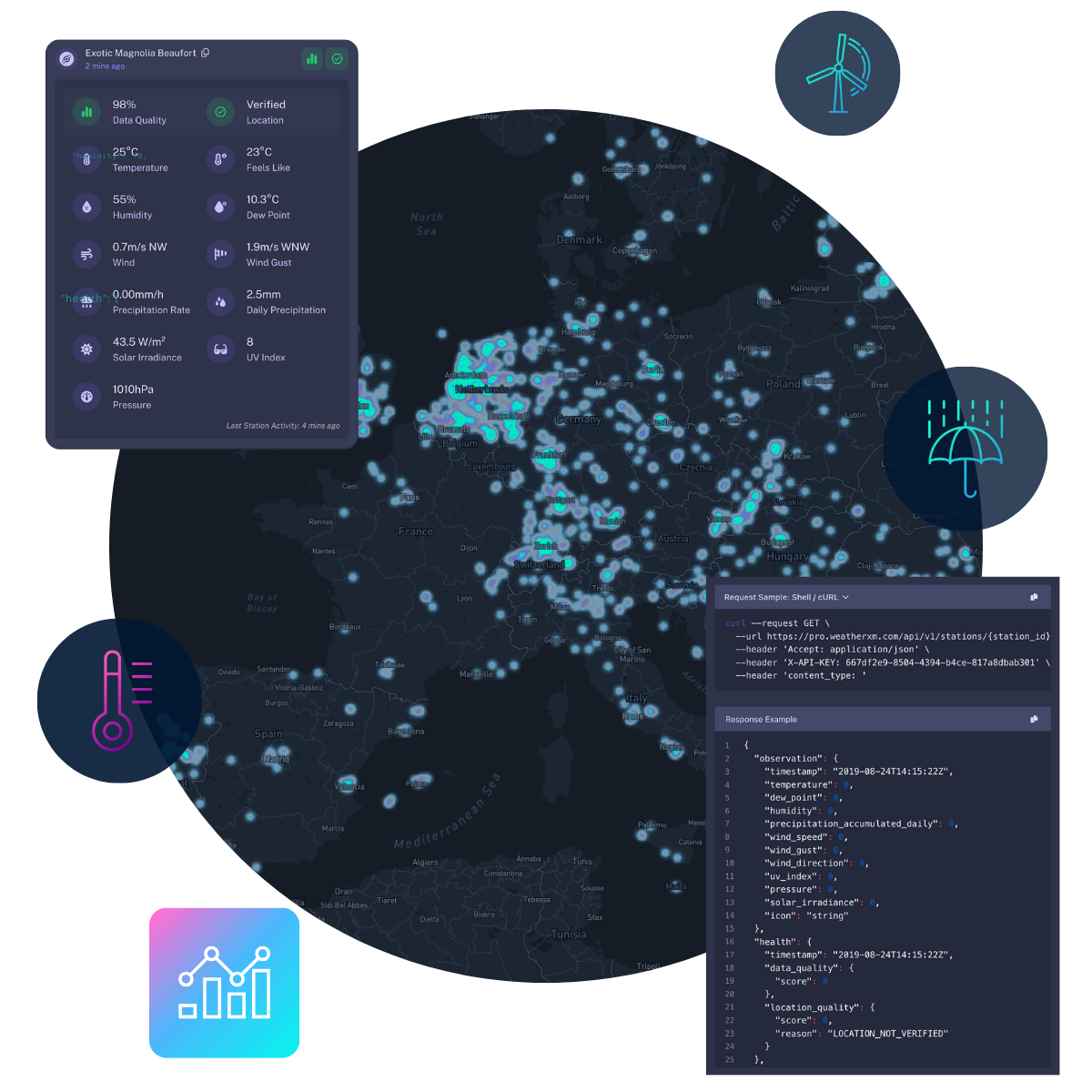 WeatherXM Pro Live Energy Trading Telemetry